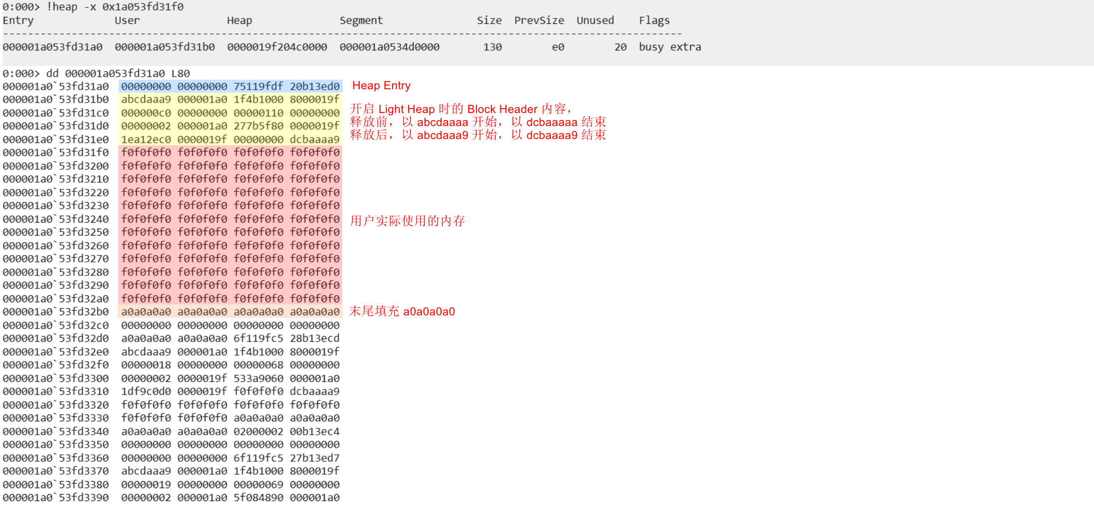 view-memory-patttern