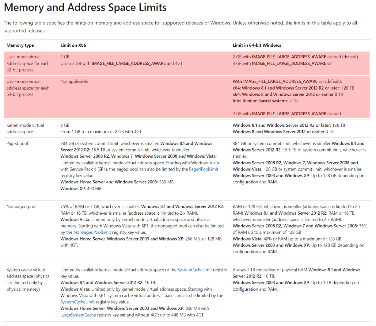 memory-and-address-space-limits