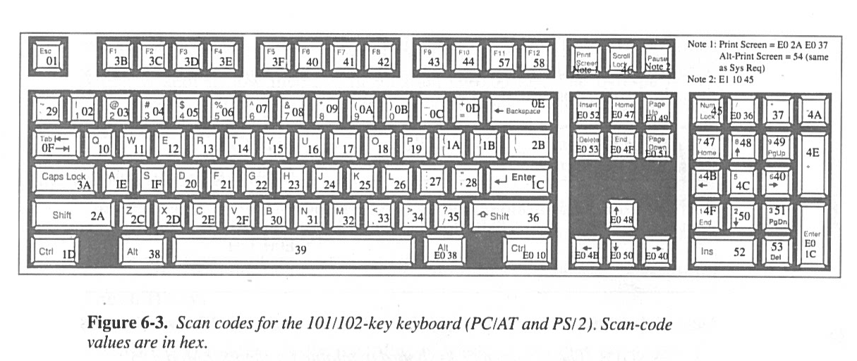 101/102键 键盘（PC/AT 和 PS/2）图，摘自Defrag-Tools-179