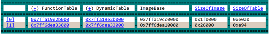 dx-inverted-_INVERTED_FUNCTION_TABLE